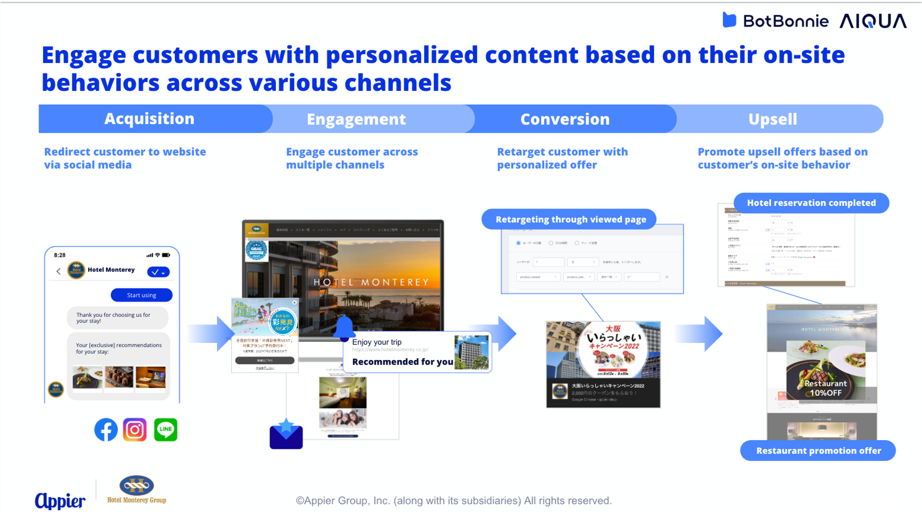 Omni-channel engagement with customers